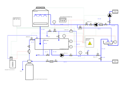 koelsysteem ontwerp ravebo